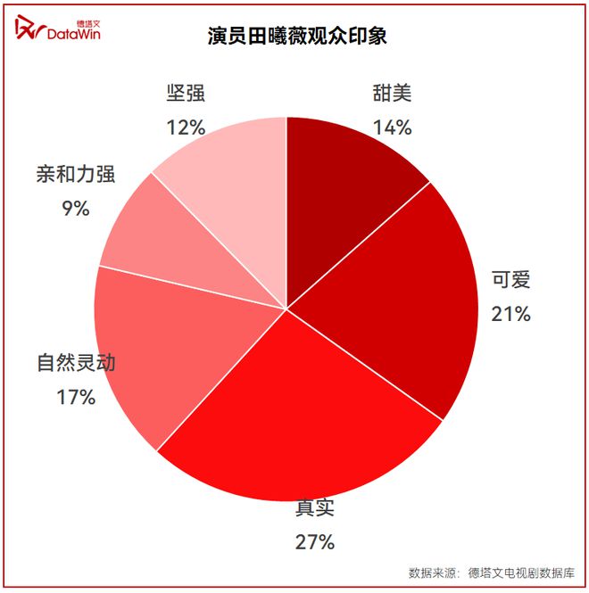 腾讯视频《大奉打更人》，能否打响年末剧集市场最后一炮？|剧前瞻  第12张