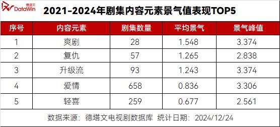 腾讯视频《大奉打更人》，能否打响年末剧集市场最后一炮？|剧前瞻  第16张