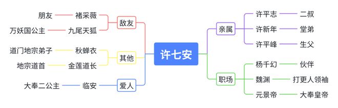 腾讯视频《大奉打更人》，能否打响年末剧集市场最后一炮？|剧前瞻  第17张