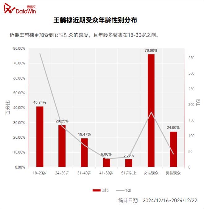 腾讯视频《大奉打更人》，能否打响年末剧集市场最后一炮？|剧前瞻  第21张