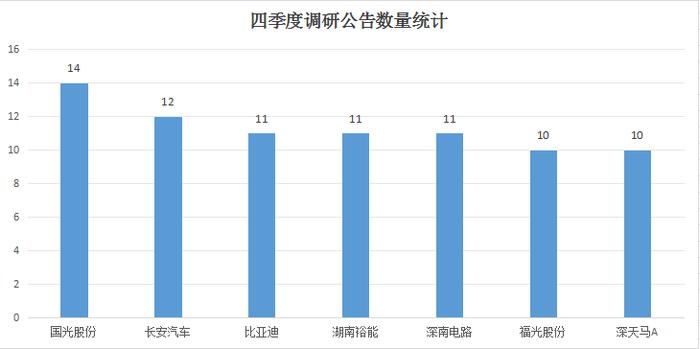 2024年度盘点（董秘篇）：有的一月接待10次调研，有的干到74岁  第2张