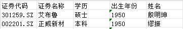 2024年度盘点（董秘篇）：有的一月接待10次调研，有的干到74岁  第4张