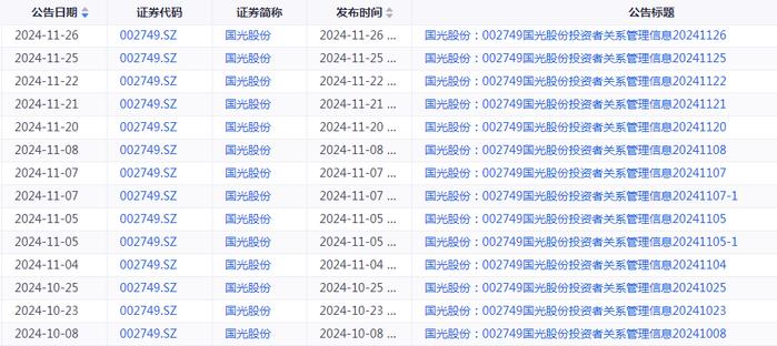 2024年度盘点（董秘篇）：有的一月接待10次调研，有的干到74岁  第3张