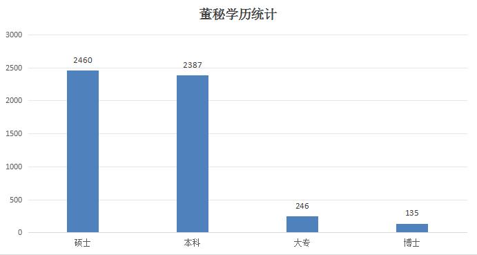 2024年度盘点（董秘篇）：有的一月接待10次调研，有的干到74岁  第5张