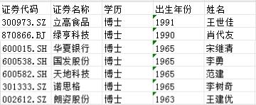 2024年度盘点（董秘篇）：有的一月接待10次调研，有的干到74岁  第6张