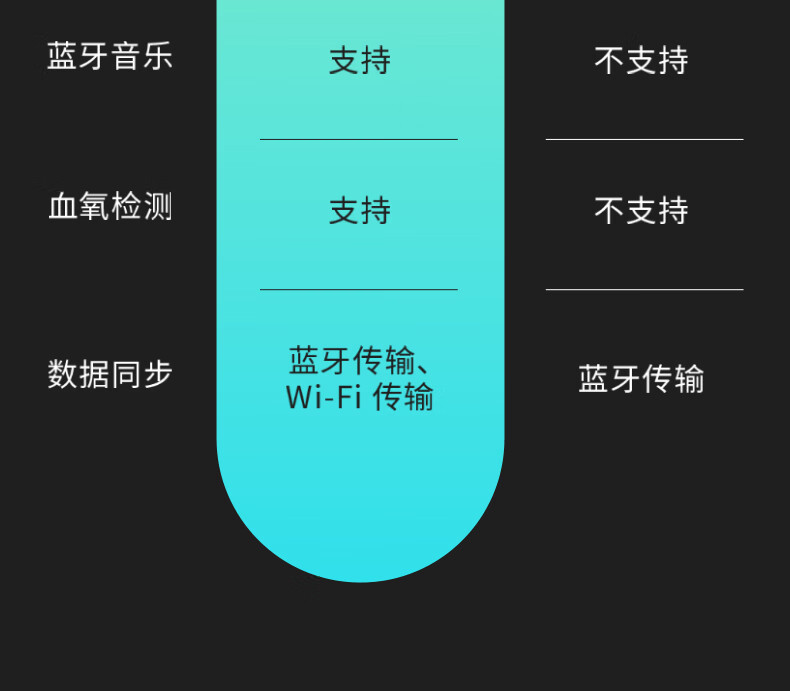 双频全星座 + 旋钮触控交互：高驰 PACE 3 智能手表 1444 元 6 期免息  第8张