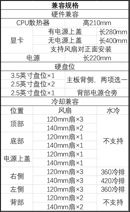 曜越透视 The Tower 600 八角柱中塔 ATX 机箱新增“泡泡粉”“蜂芒黄”配色，1199 元  第6张