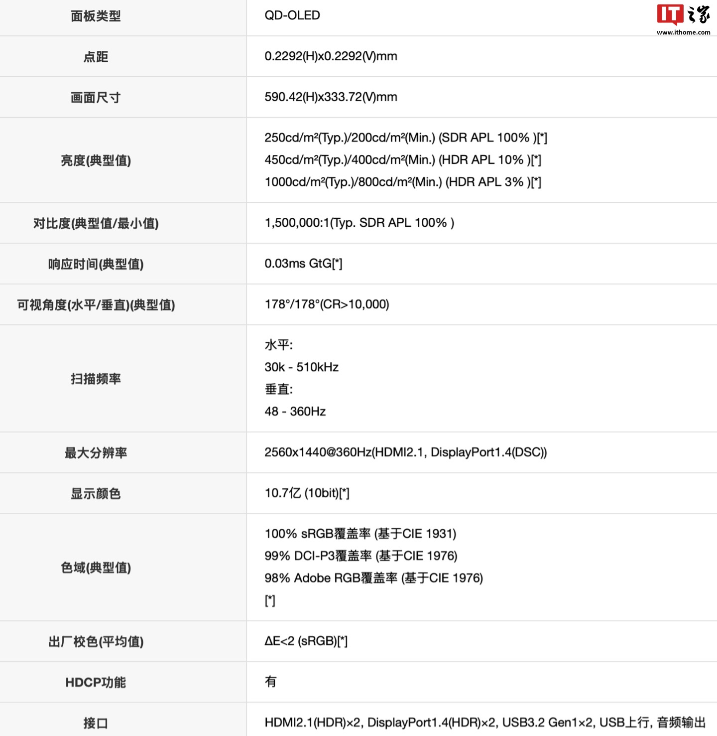 AOC 推出“AG276QSD”26.5 英寸显示器：2K 360Hz QD-OLED 搭 5W 双扬声器  第4张