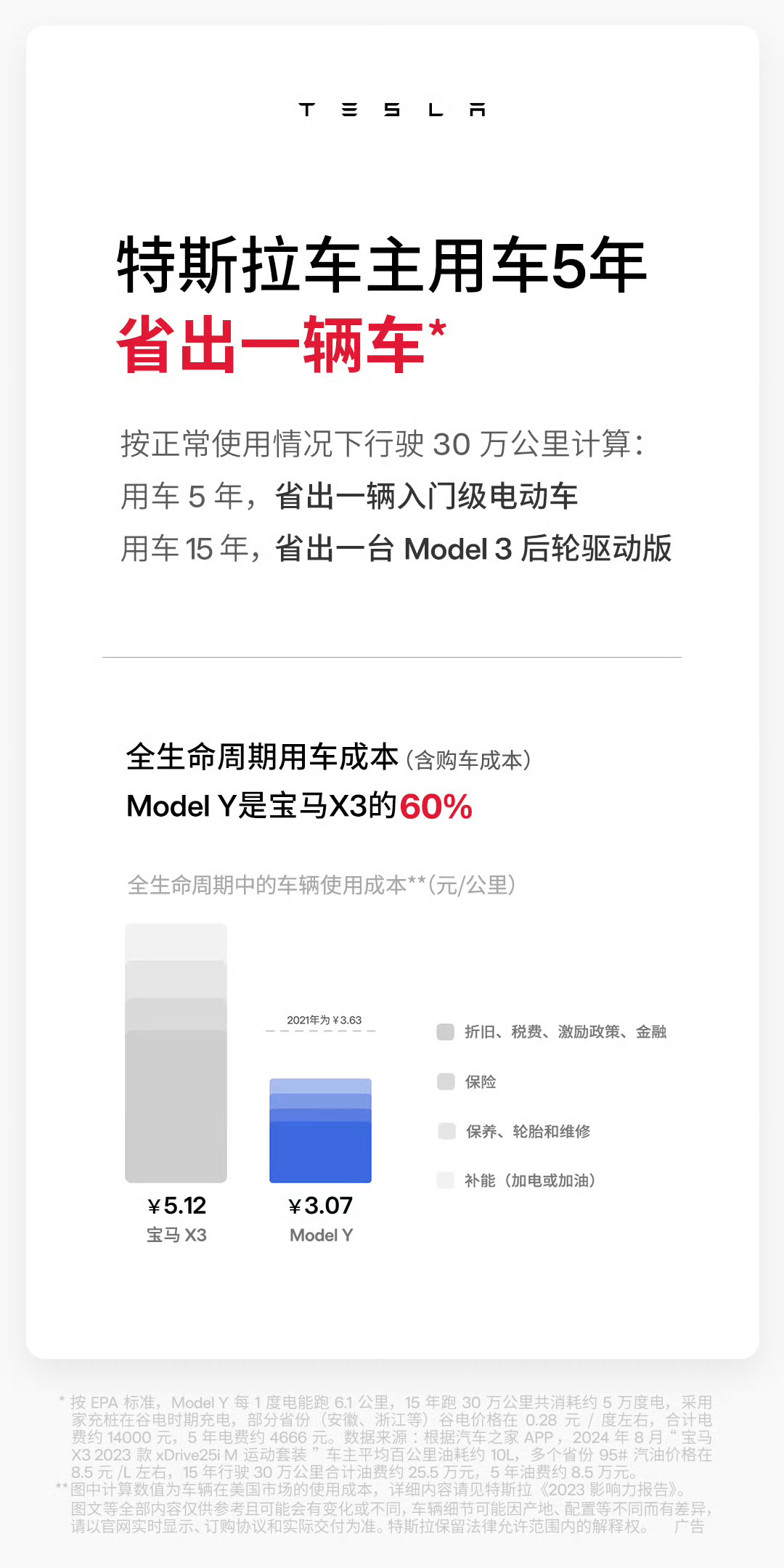 陶琳：特斯拉养护总成本很低，平均五年仅需约 4163 元  第3张