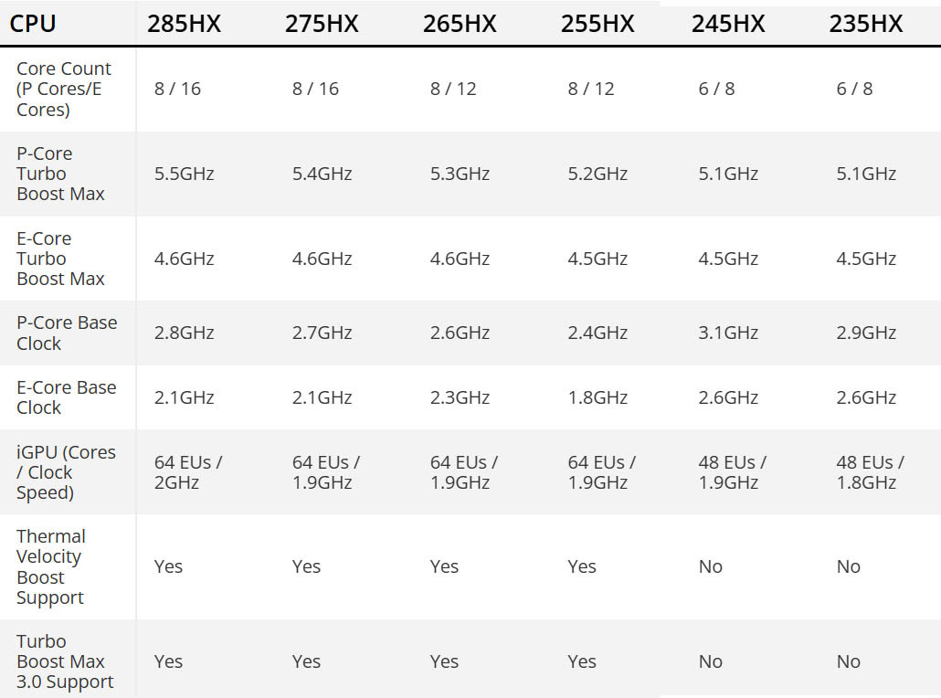 雷蛇灵刃 18 2025 款现身 Geekbench，搭载英特尔酷睿 Ultra 9 275HX  第3张