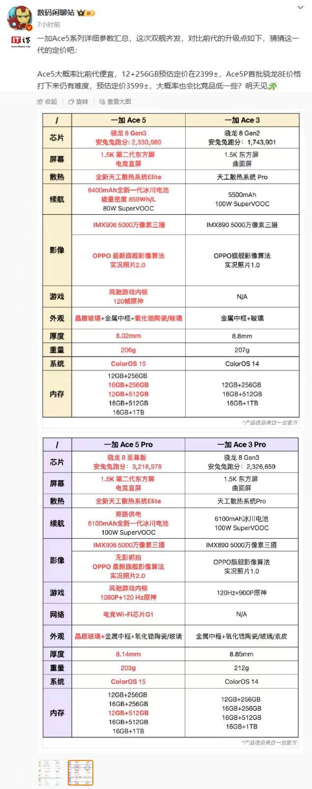 一加 Ace 5 系列手机详细参数曝光，最高 16GB+1TB 版本  第2张