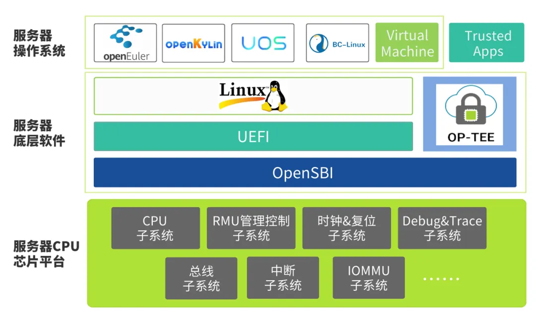 进迭时空完成数亿元 A+ 轮融资，用于高性能 RISC-V AI CPU 等产品研发  第2张