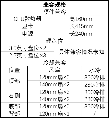 影驰 GALAX 海外推出名人堂 HOF ALLSYNQ 全景海景房机箱，兼容背插  第2张