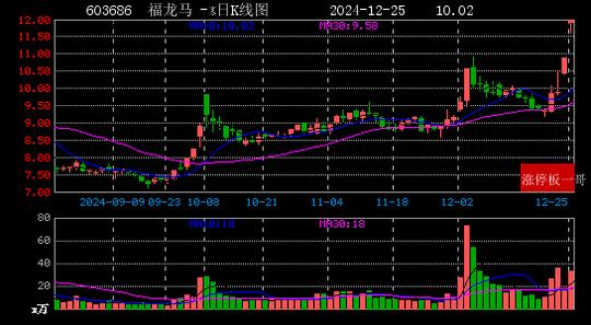 2024年12月25日人工智能涨停板梳理  第3张