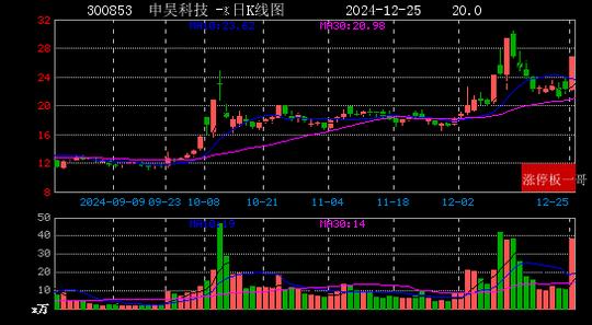 2024年12月25日人工智能涨停板梳理  第8张