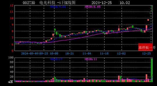 2024年12月25日华为概念涨停板梳理  第2张