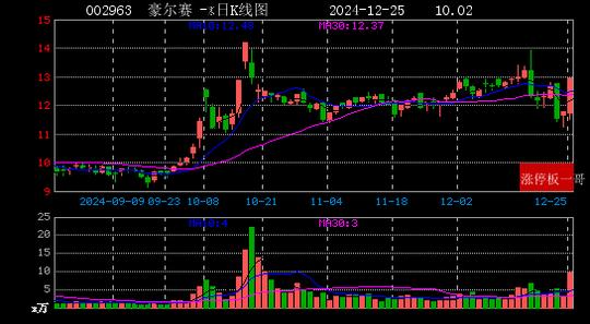 2024年12月25日华为概念涨停板梳理  第7张