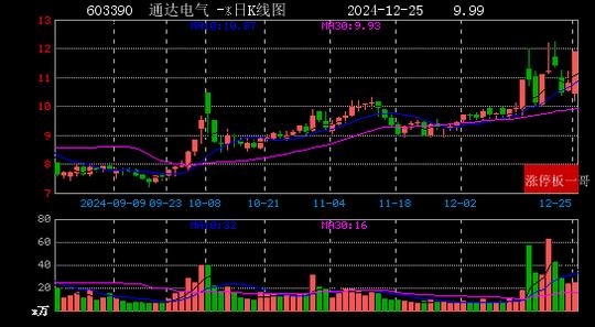 2024年12月25日华为概念涨停板梳理  第8张