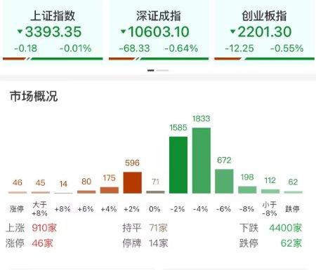 A股成交量创下3个月新低+变盘时间窗口开启！周四暴涨还是暴跌？  第2张