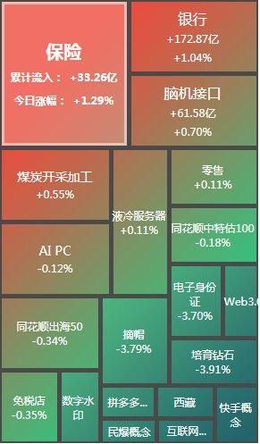 A股成交量创下3个月新低+变盘时间窗口开启！周四暴涨还是暴跌？  第5张