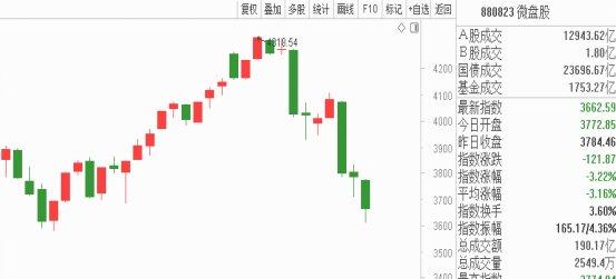 A股成交量创下3个月新低+变盘时间窗口开启！周四暴涨还是暴跌？  第6张