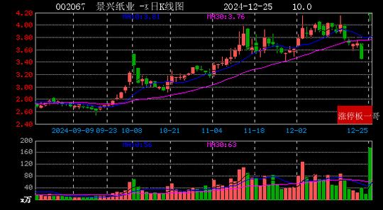 2024年12月25日机器人概念涨停板梳理  第2张