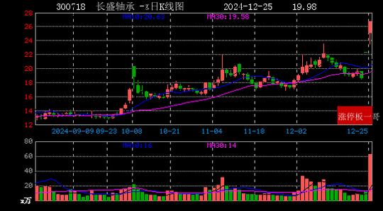 2024年12月25日机器人概念涨停板梳理  第4张