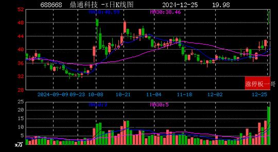 2024年12月25日新能源汽车涨停板梳理  第4张