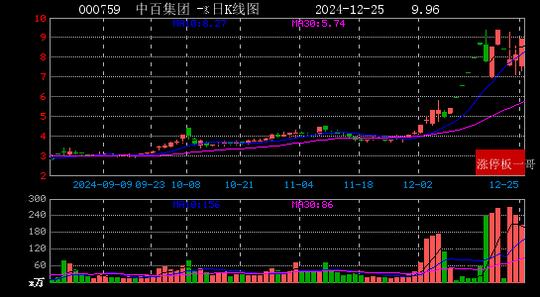 2024年12月25日一带一路涨停板梳理  第5张