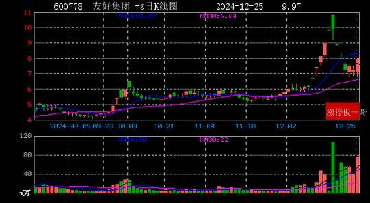 2024年12月25日一带一路涨停板梳理  第7张