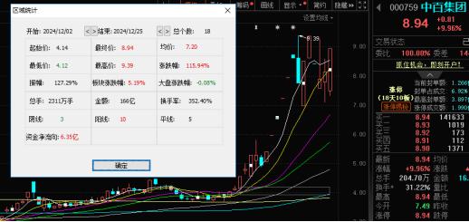 业绩连续下滑、股东“清仓式”减持，中百集团该如何自救？  第2张