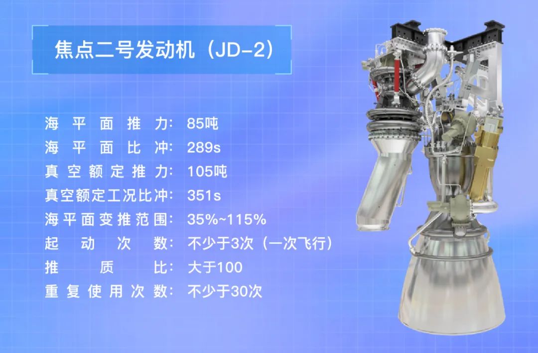 星际荣耀 JD-2 发动机批产飞行状态圆满完成首轮热试车考核