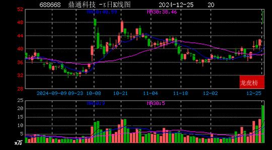 2024年12月25日赵老哥现身鑫科材料 鼎通科技  第3张