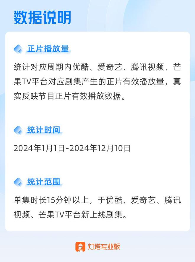 观点丨2024年剧集市场报告  第3张