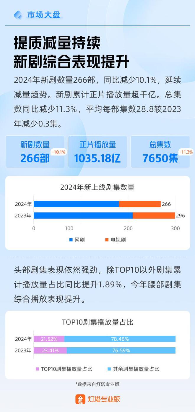 观点丨2024年剧集市场报告  第4张