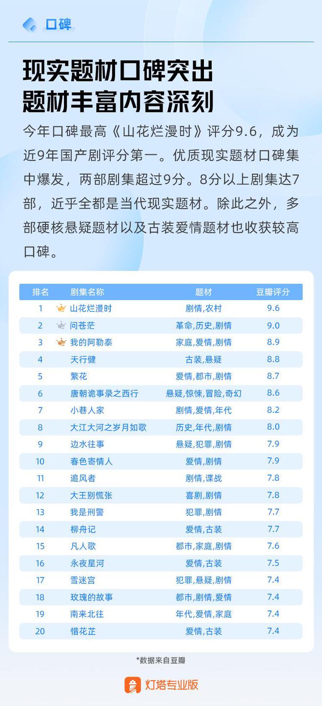 观点丨2024年剧集市场报告  第7张