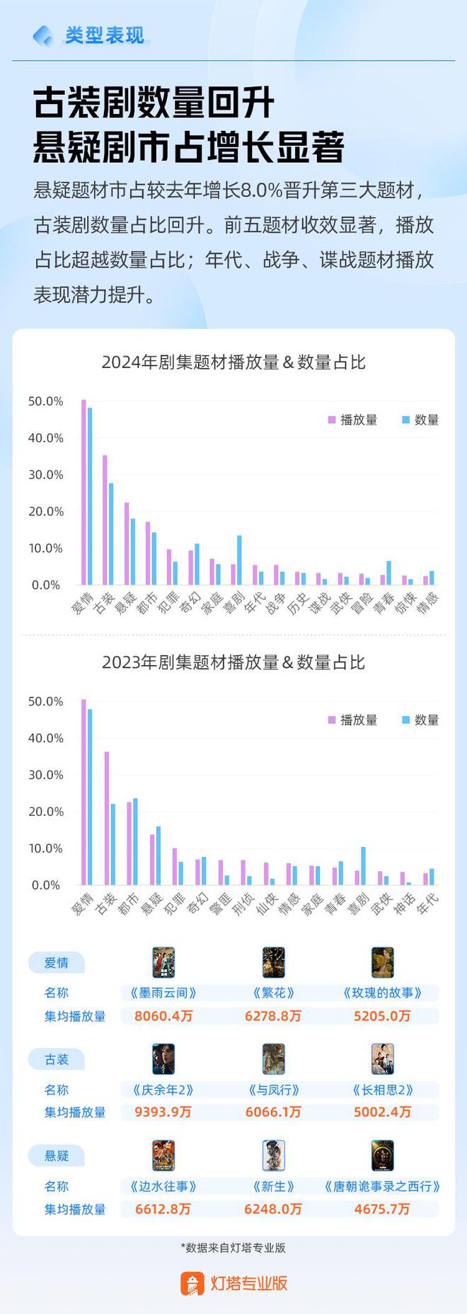 观点丨2024年剧集市场报告  第9张