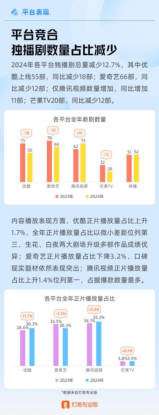 观点丨2024年剧集市场报告  第11张