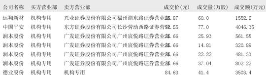 2024年12月25日大宗交易机构专用买入席位报告  第3张