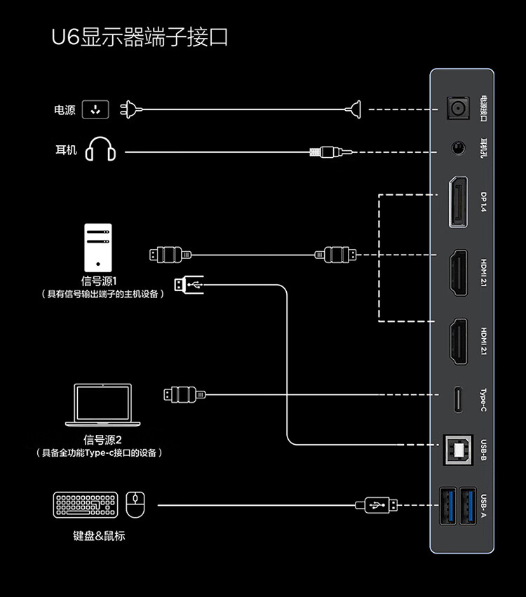 雷鸟 Q6 / U6 显示器预售：27 英寸 2K 4K Mini LED，1299/1499 元  第7张