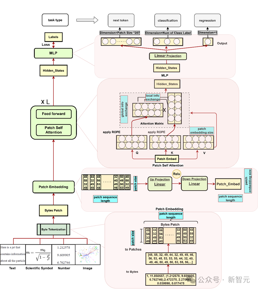 首个科学计算基座大模型 BBT-Neutron 开源，突破大科学装置数据分析瓶颈