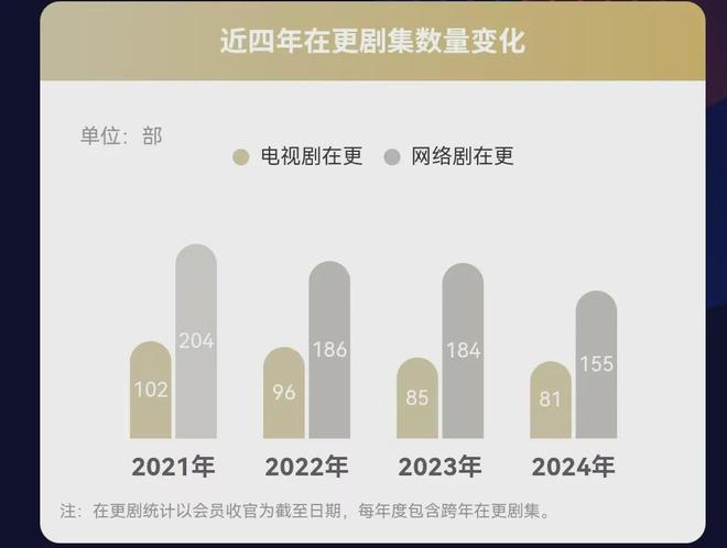 2024追了近百部剧，热度和口碑双赢剧集，究竟凭什么打动了观众？