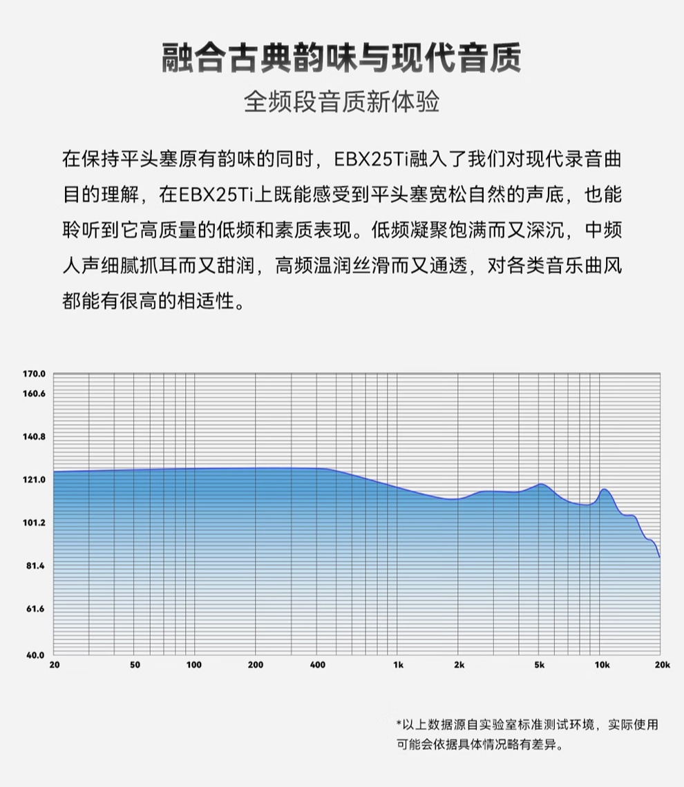 原道 EBX25Ti 旗舰钛合金平头式动圈耳机开售，1679 元起  第4张