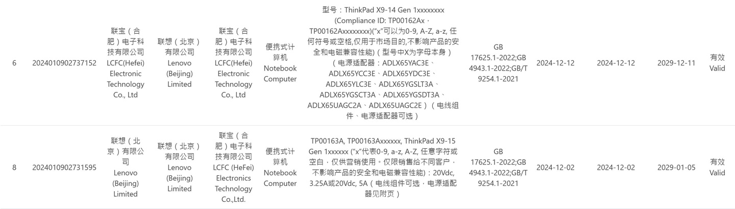 无“小红点”指点杆设计，联想 ThinkPad X9 14/15 Gen 1 轻薄本曝光