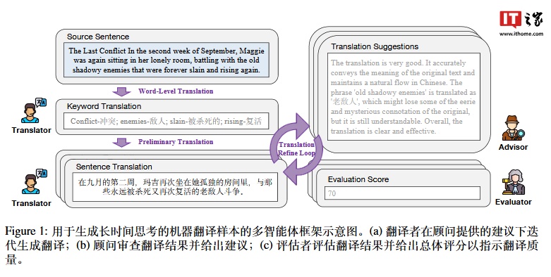 腾讯推出 DRT-o1 系列 AI 模型：长链思考推理实现文学翻译“信达雅”