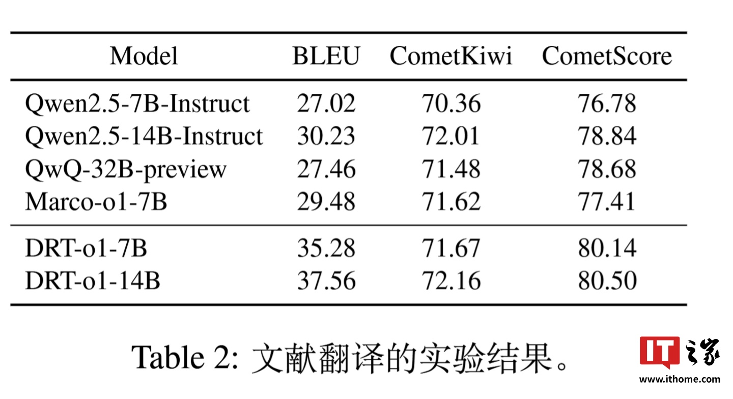 腾讯推出 DRT-o1 系列 AI 模型：长链思考推理实现文学翻译“信达雅”  第4张