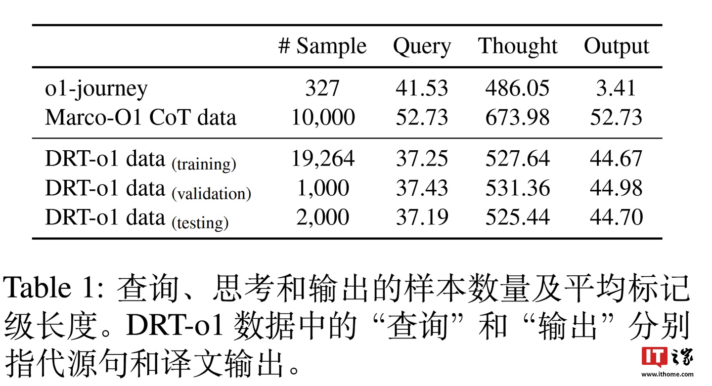 腾讯推出 DRT-o1 系列 AI 模型：长链思考推理实现文学翻译“信达雅”  第3张