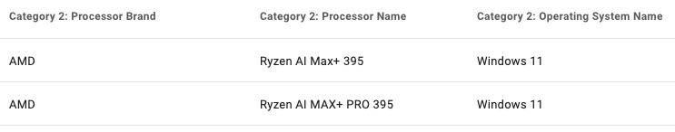 惠普 14 英寸新工作站笔记本曝光，配 AMD Ryzen AI MAX+ PRO 395 APU  第3张