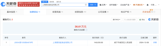 王思聪名下食品公司被强执14.8万  第2张