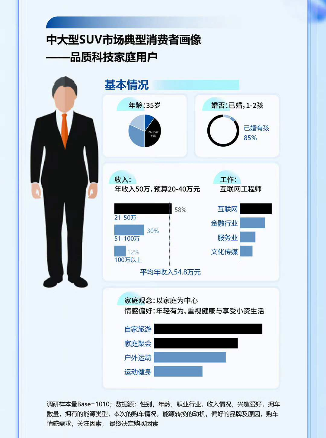 中汽研报告：问界新 M7 是新势力 SUV 销量第一